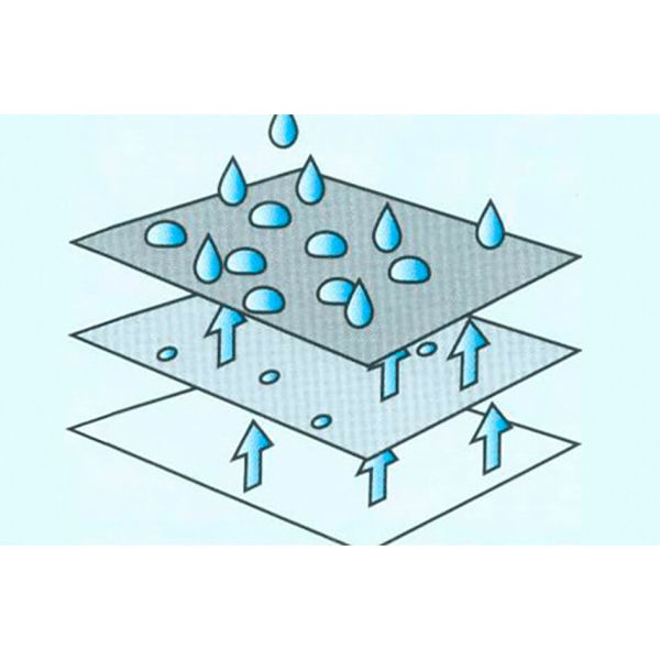 Wohnwagen - Schutzhülle Eurotrail | diverse Grössen85-750 - Camperreich