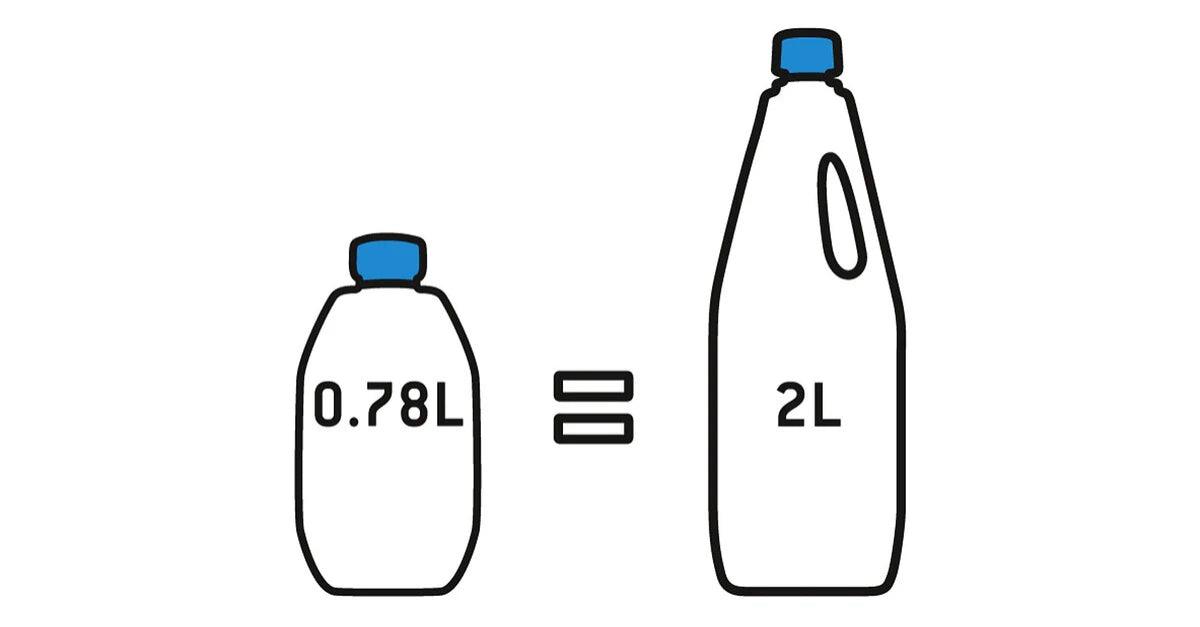 Aqua Kem Blue Concentrated 780ml - Camperreich