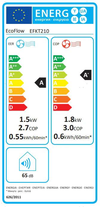 EcoFlow WAVE 2 tragbare Klimaanlage (ohne Akku) CH-Version - Camperreich